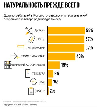 nielsen_privychki_2.jpg