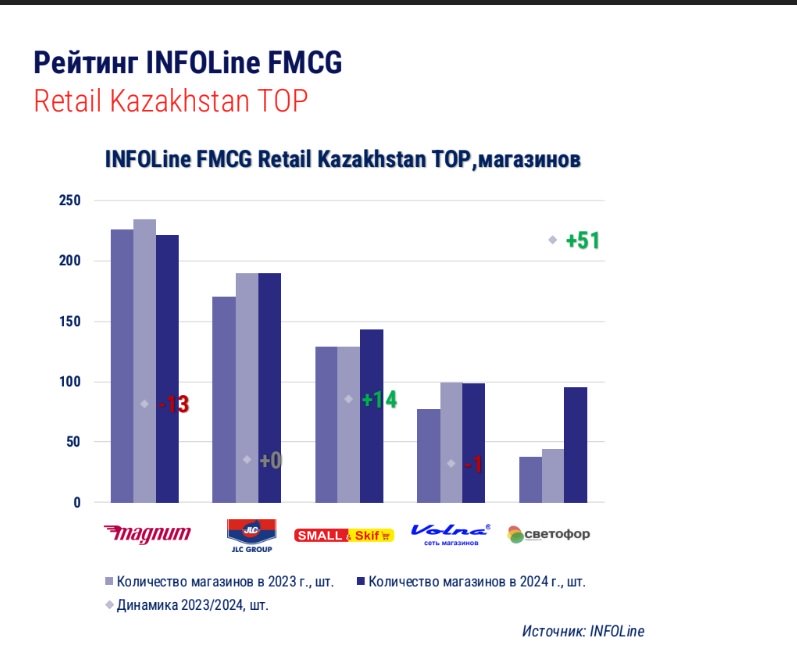 Источник: Infoline Источник: Infoline