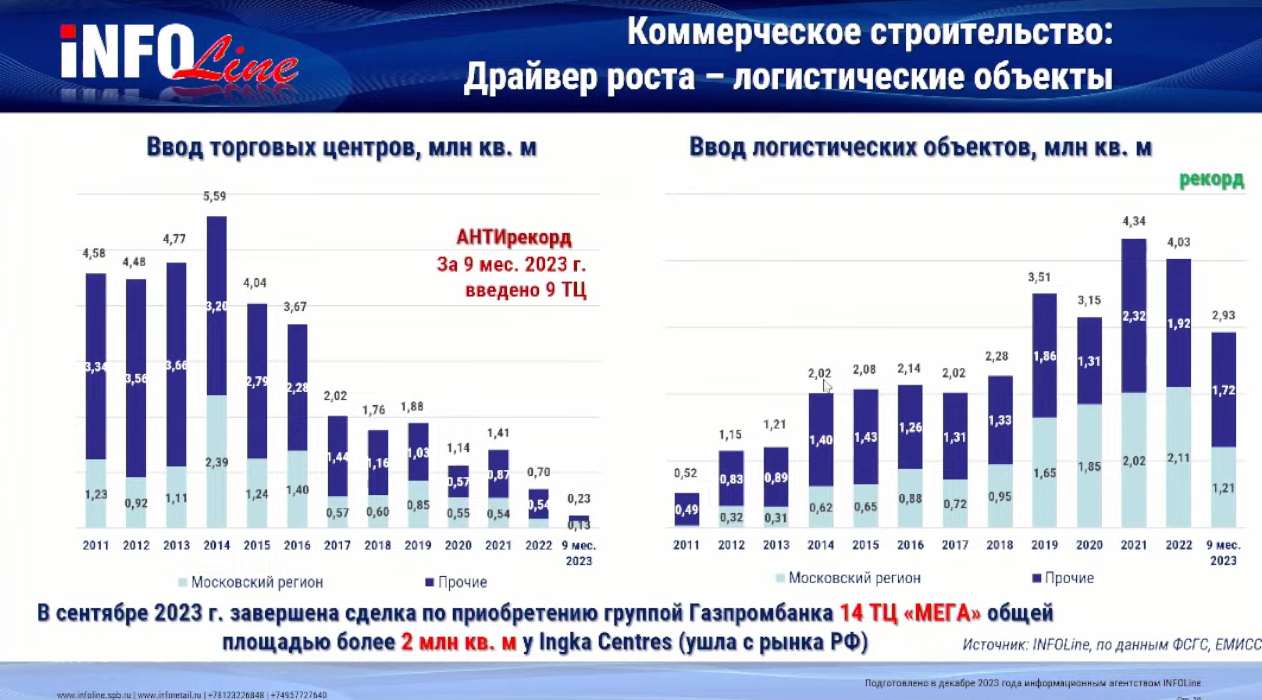 Источник: INFOLine