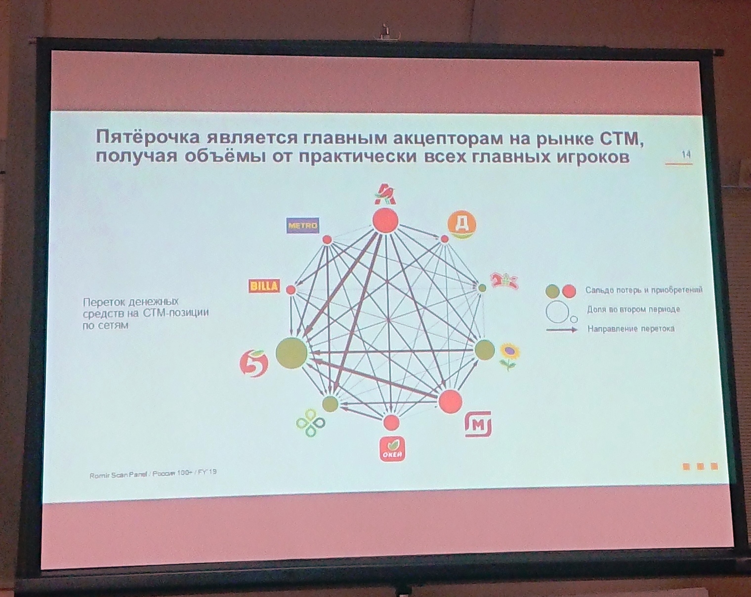 Что такое стм в пятерочке торговли. Смотреть фото Что такое стм в пятерочке торговли. Смотреть картинку Что такое стм в пятерочке торговли. Картинка про Что такое стм в пятерочке торговли. Фото Что такое стм в пятерочке торговли