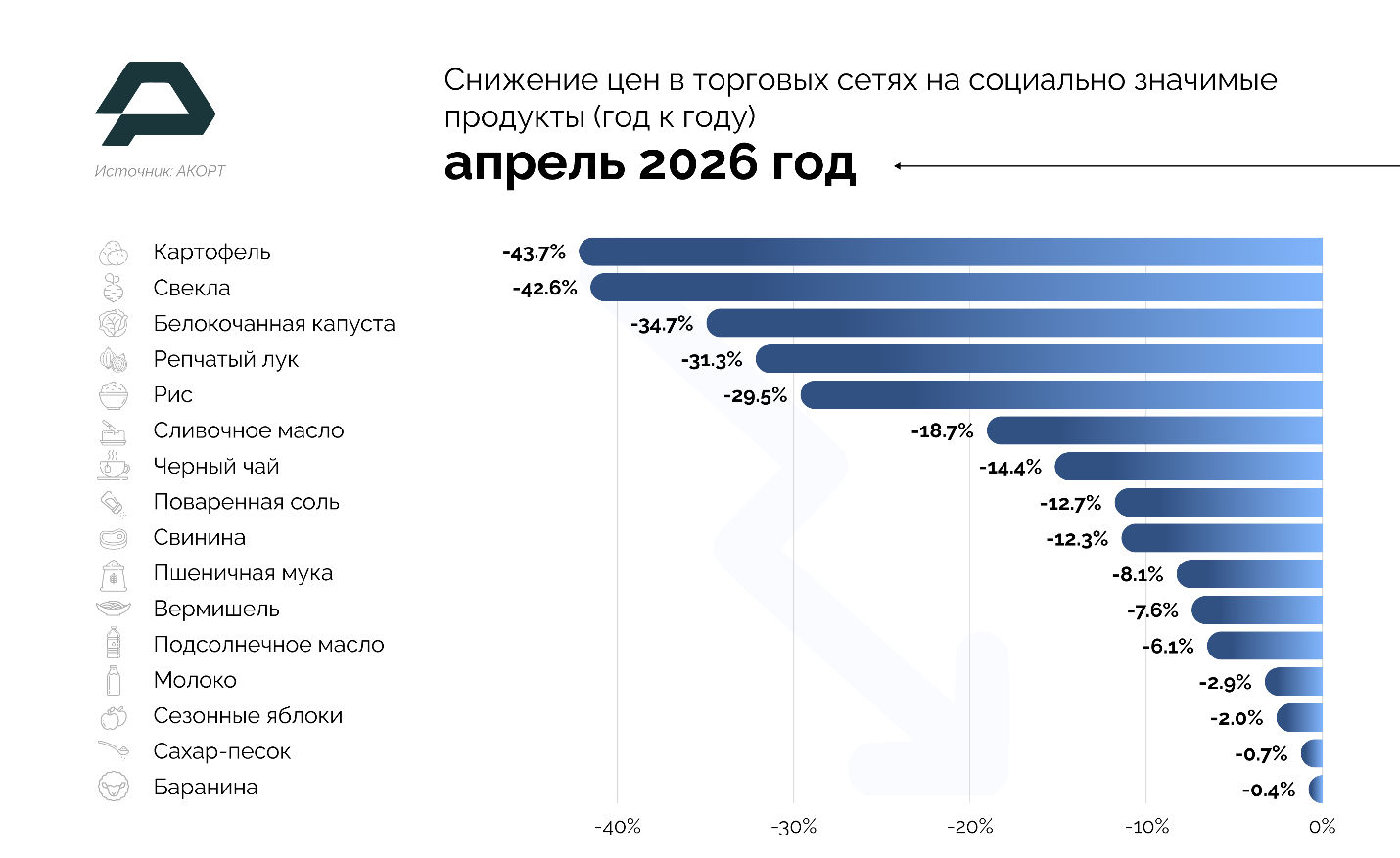 Источник: АКОРТ