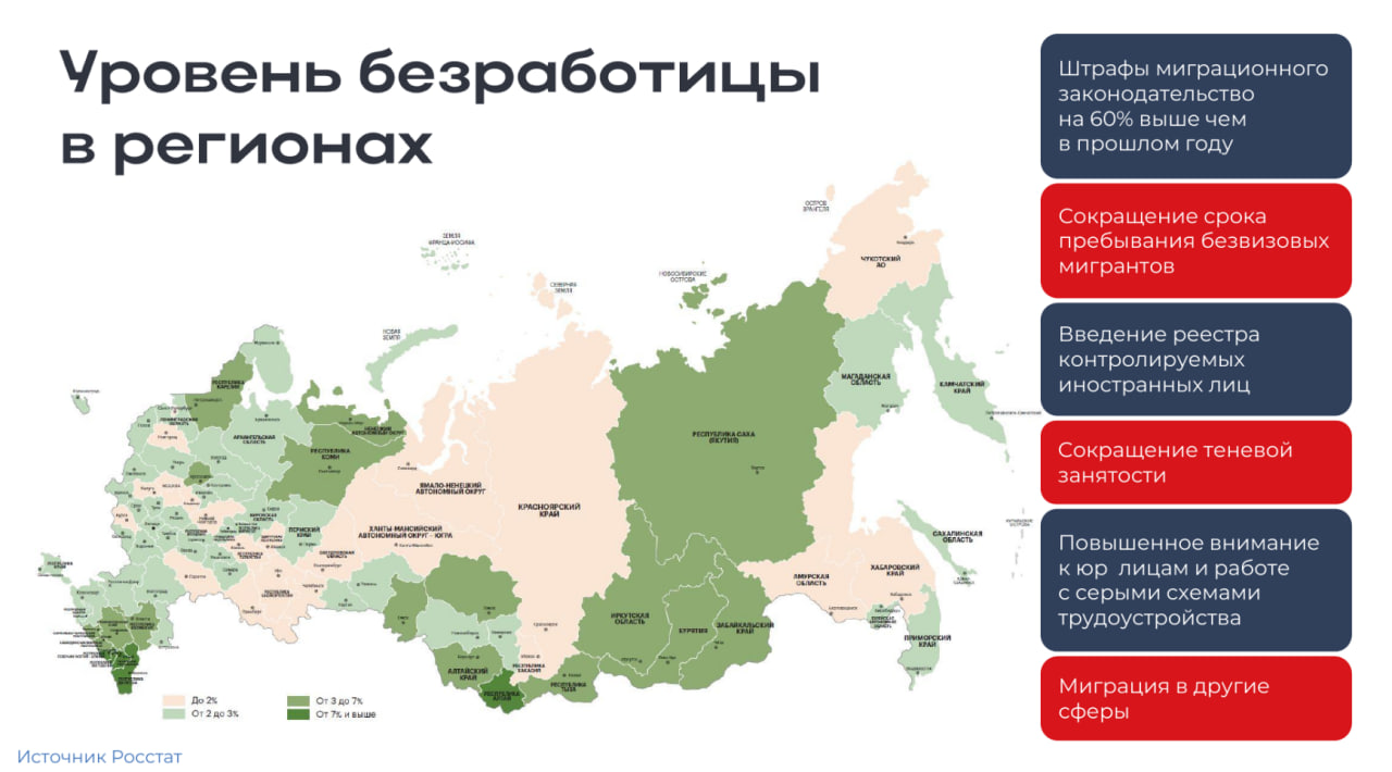 Источник: Росстат