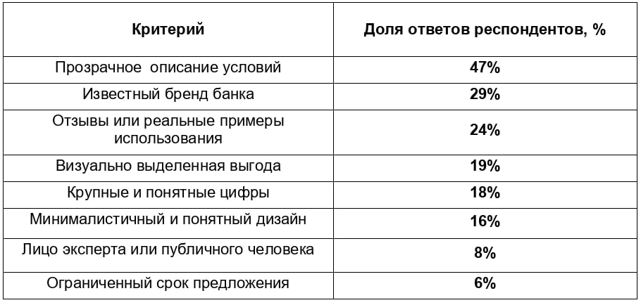 Источник: «Авито»