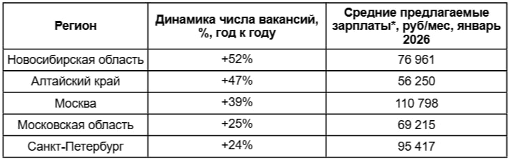 Источник: «Авито Работа»