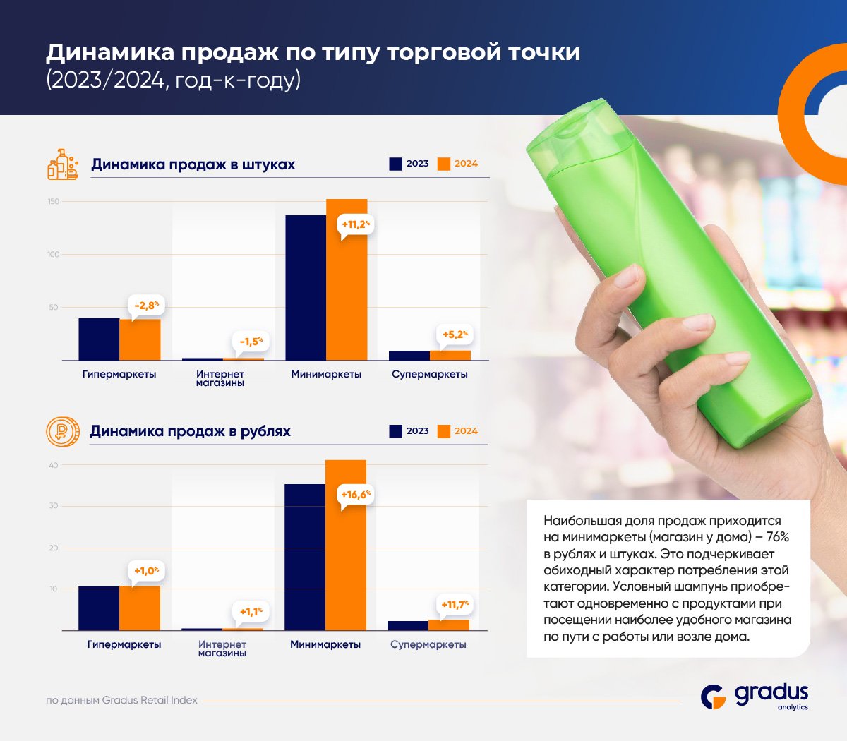 Источник: «Градус»