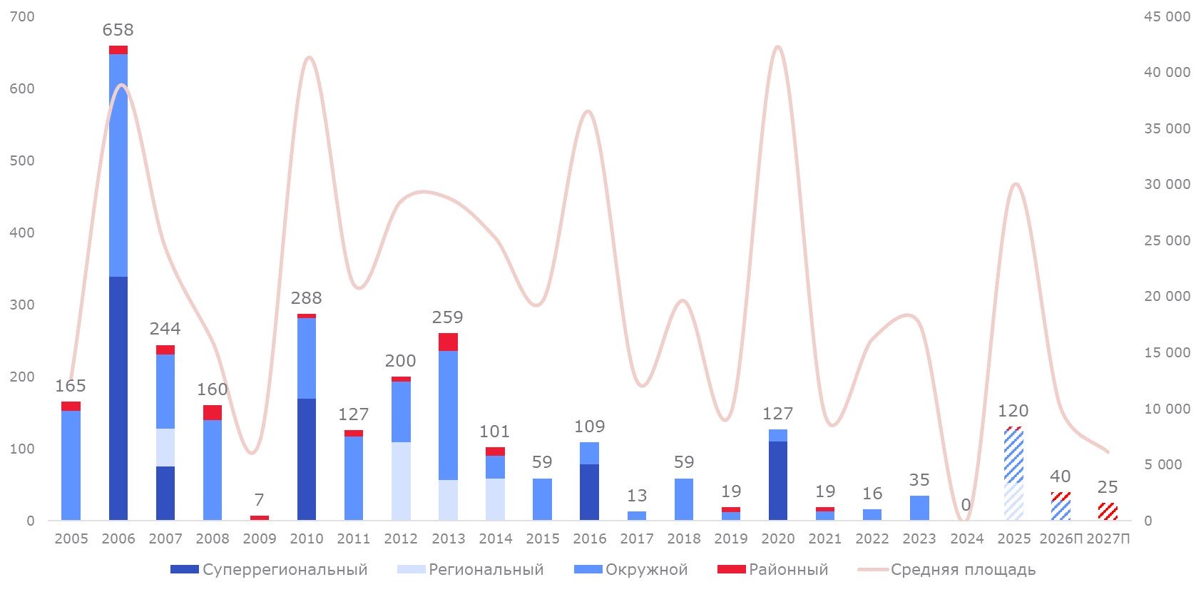 Источник: Nikoliers