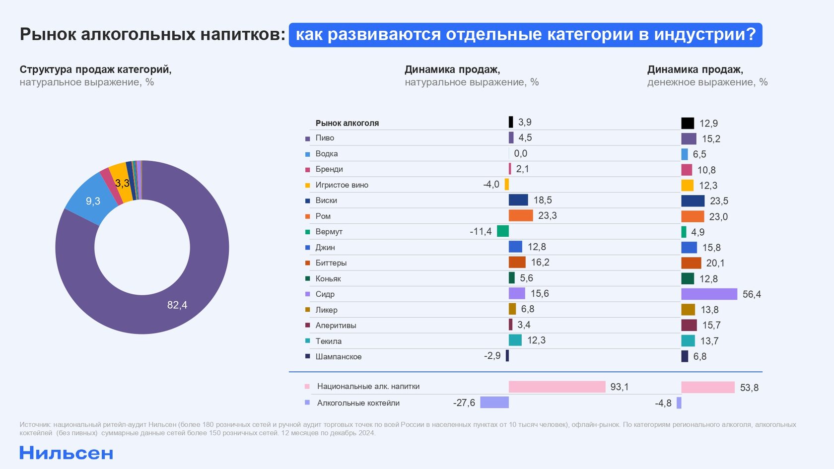 Источник: «Нильсен» 