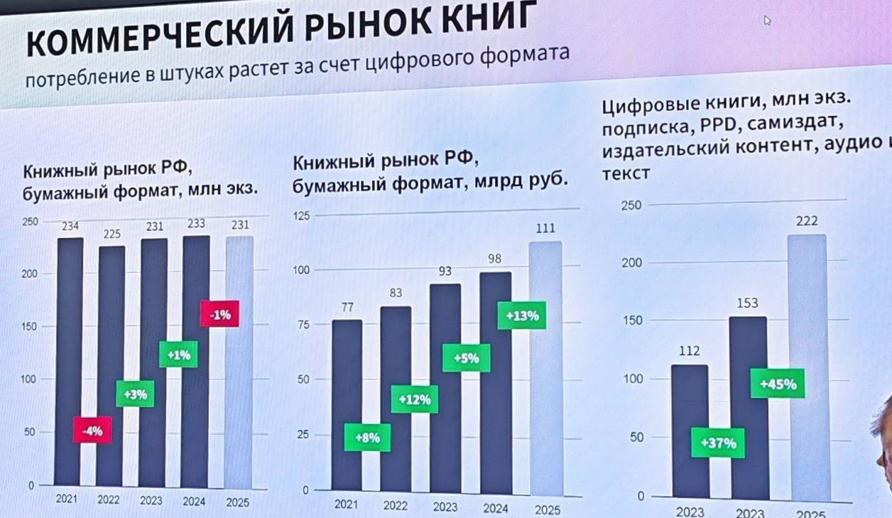 Фото: Крыкова О./Retail.ru