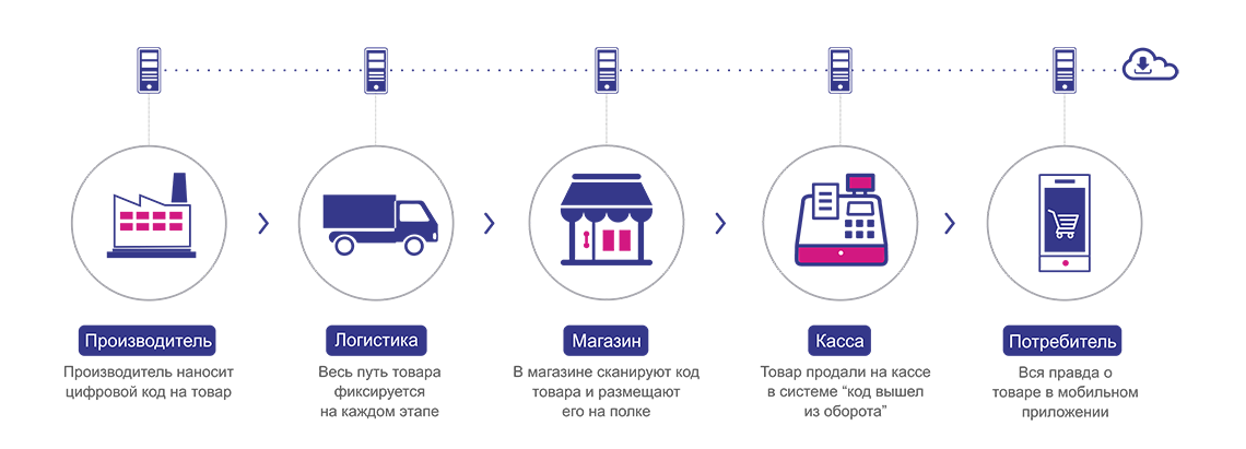 Маркировка обуви: этапы, сроки и особенности