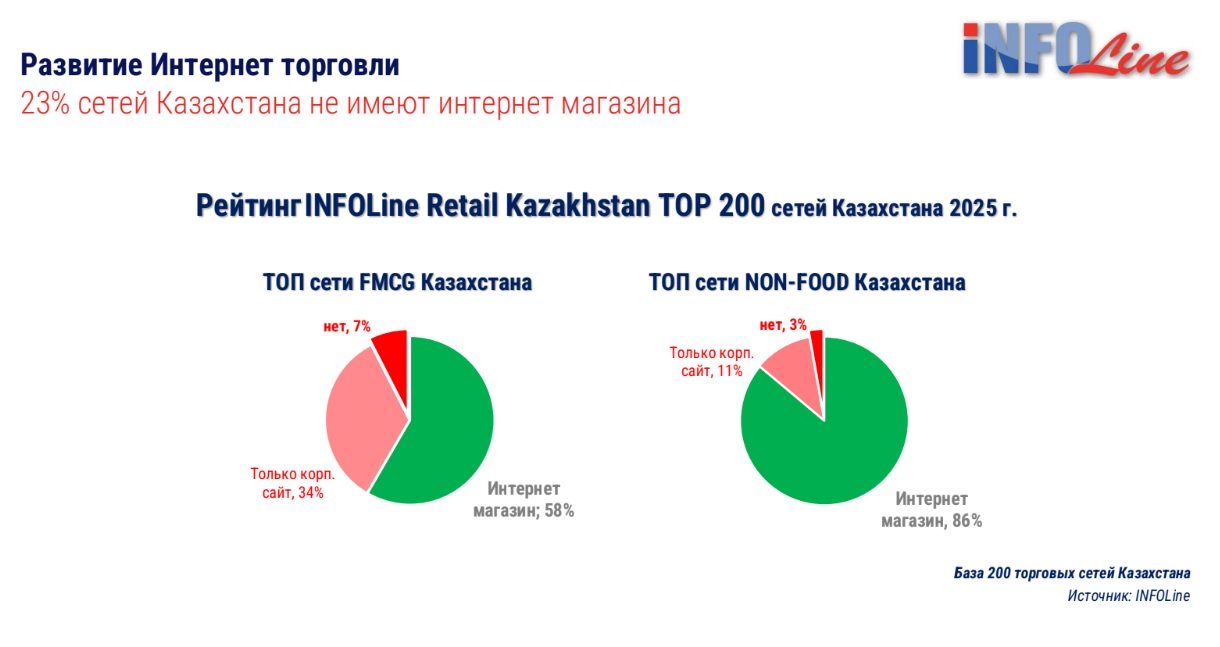 Источник: Infoline Источник: Infoline