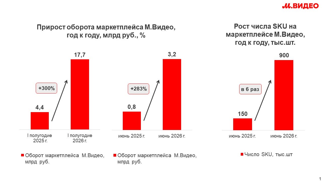 Источник: «М.Видео»