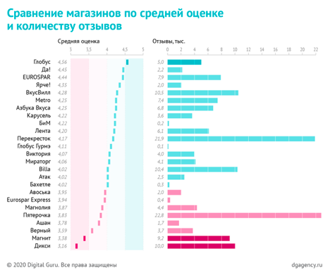 Магазин Верный График Магазин Верный График