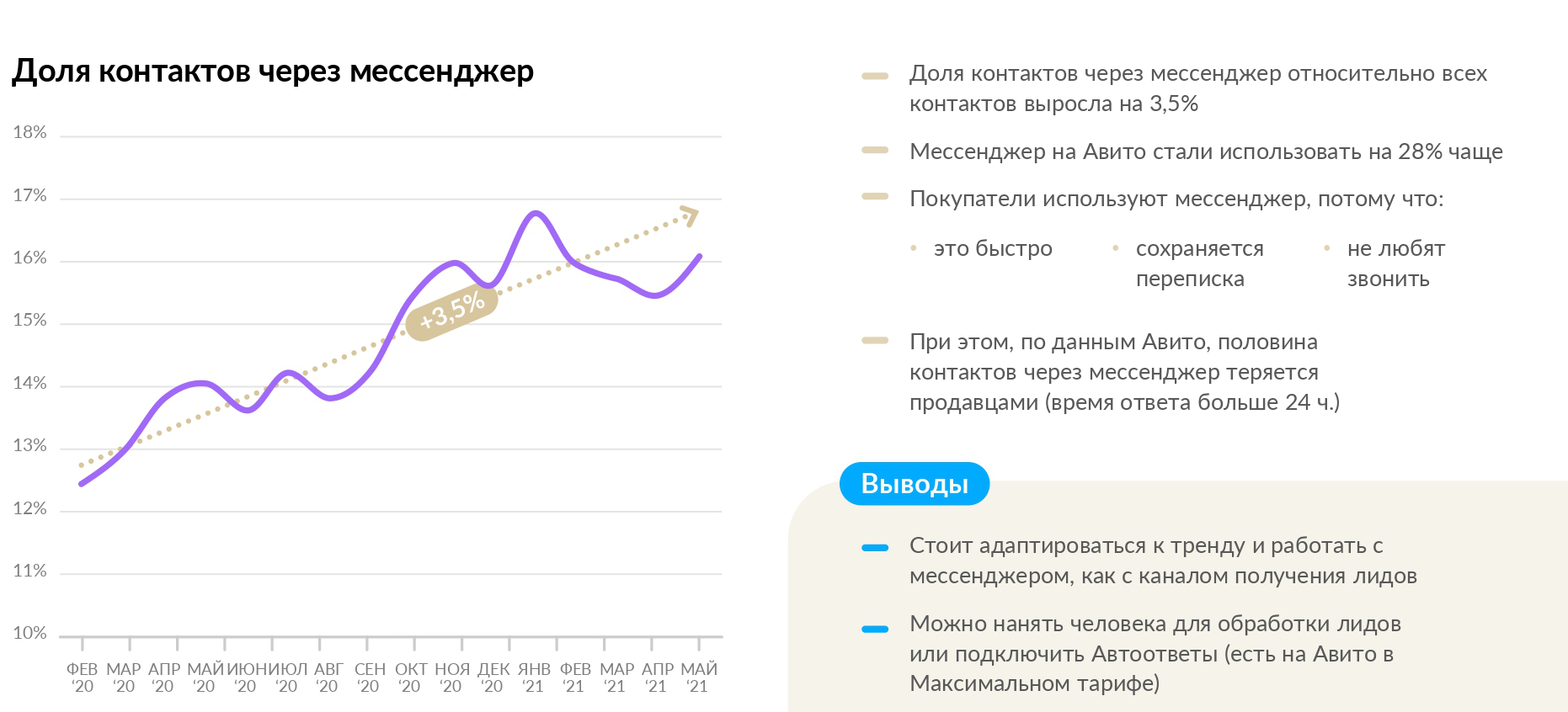 график: «Авито Недвижимость»