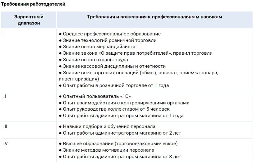 Источник: SuperJob