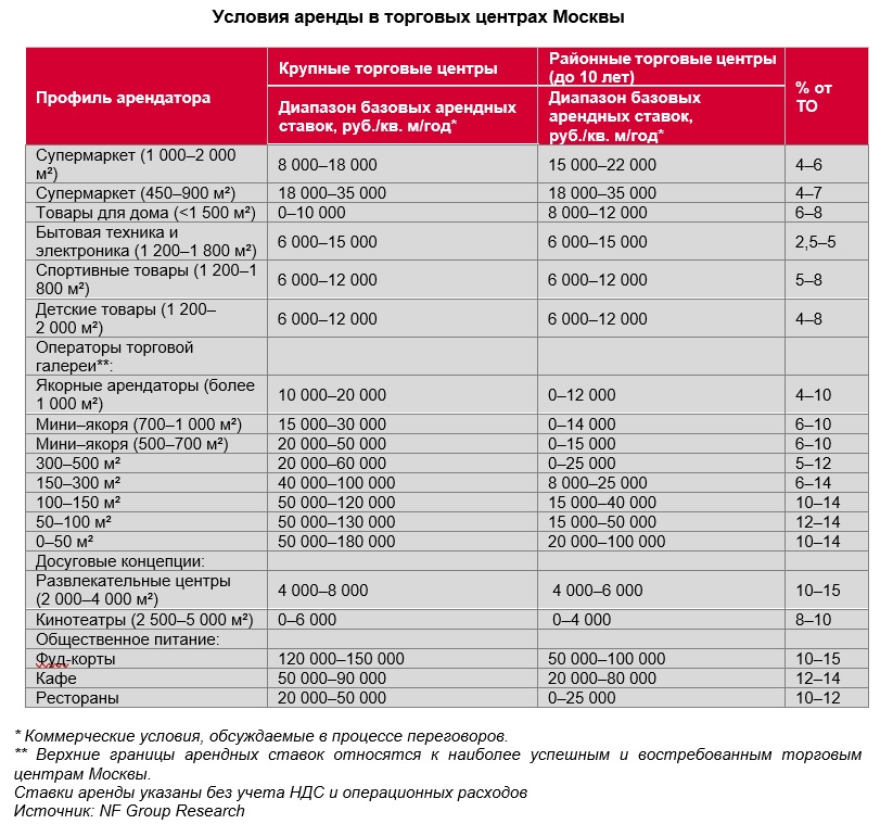 Источник: NF Group Research