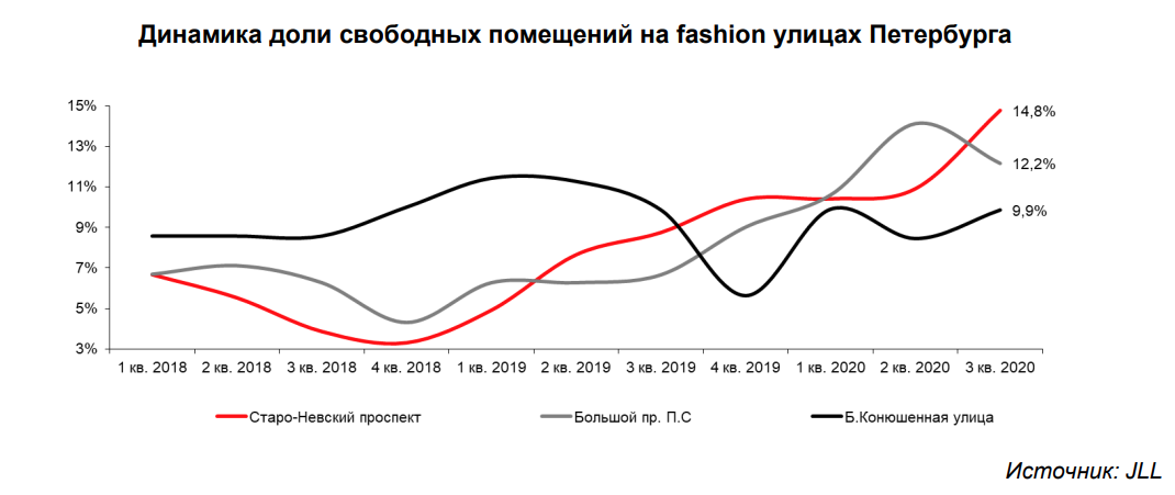 Fashion Одежда Адреса Магазинов В Спб