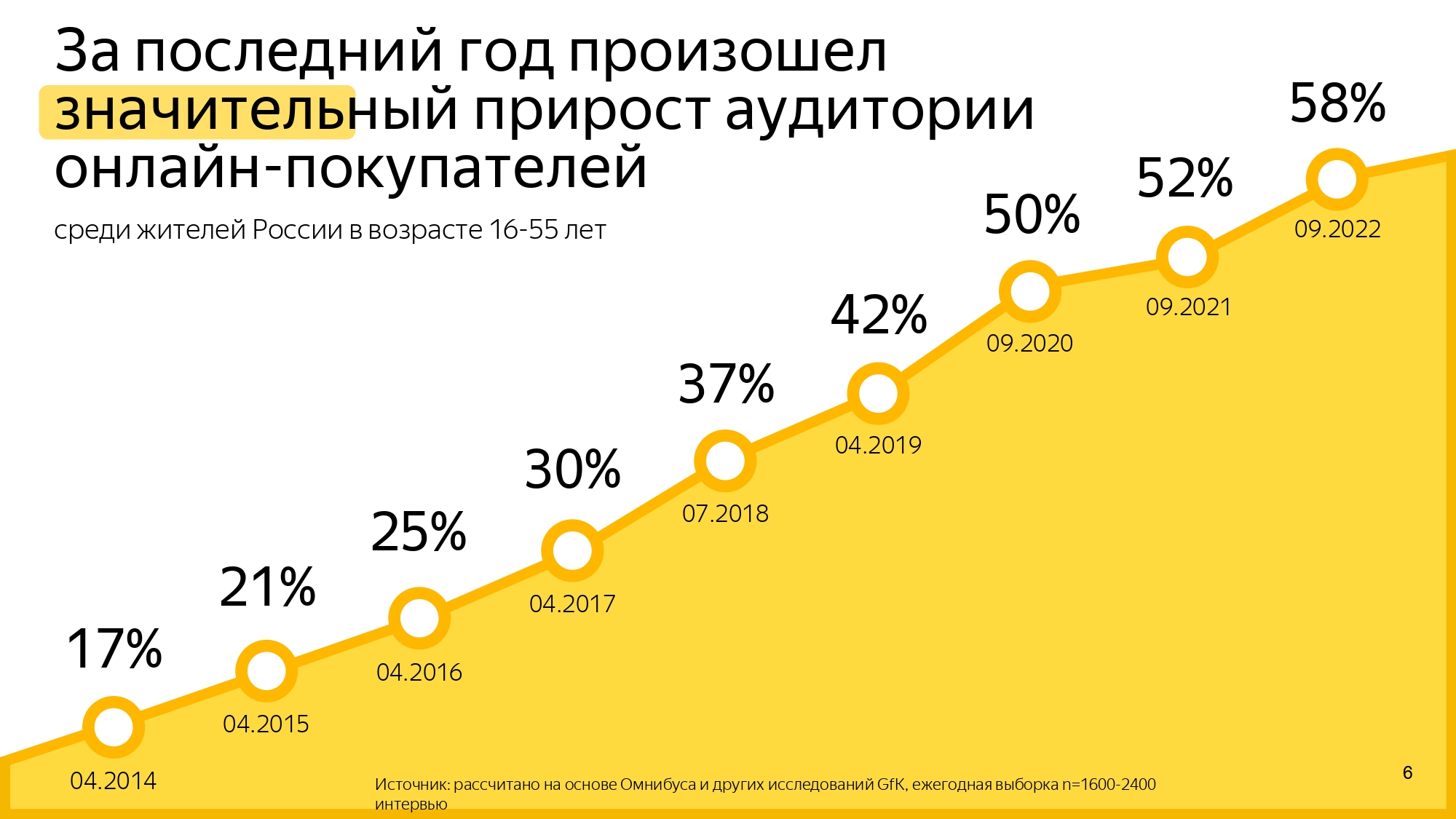 Источник: «Яндекс Маркет»