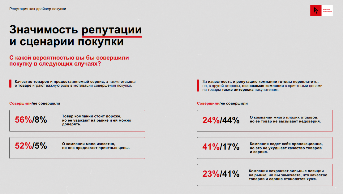 Источник: «Ашманов и партнёры»