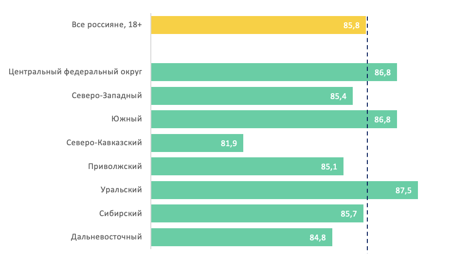 Источник: Аналитический центр НАФИ Источник: Аналитический центр НАФИ