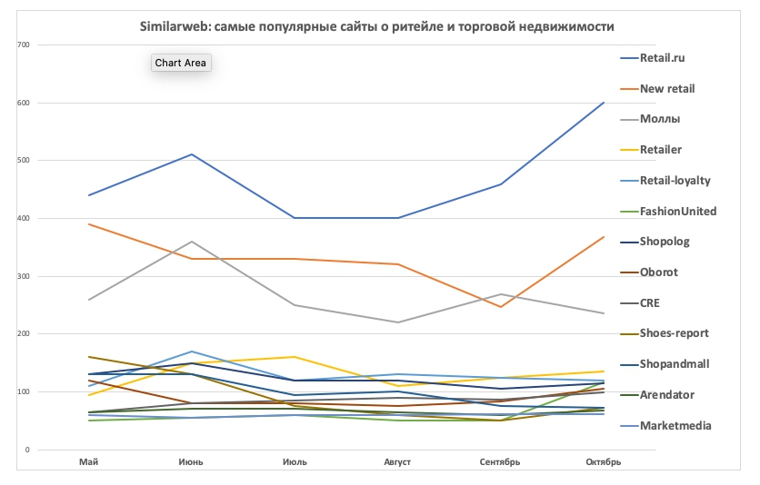 Популярные товары в интернете. Товар продан. Самые продаваемые товары. Самые продаваемые товары в интернете. Самые популярные товары.