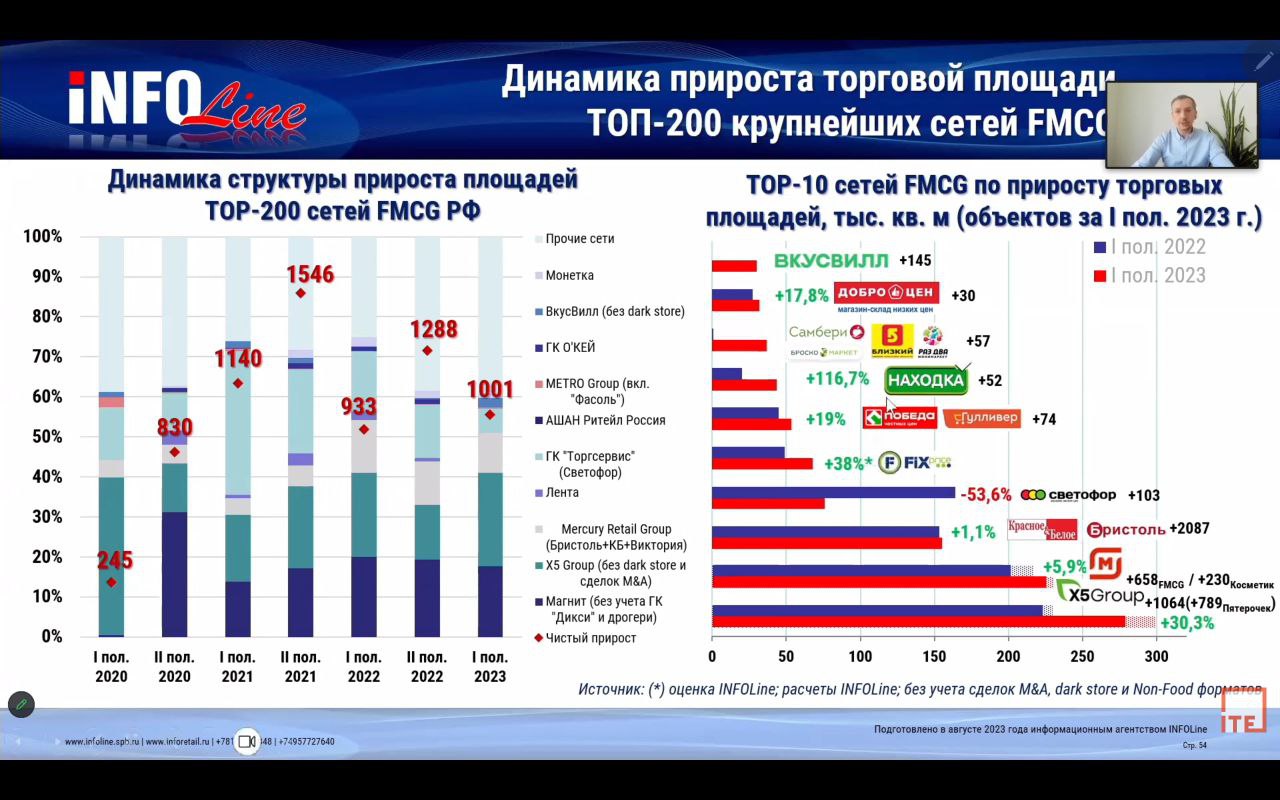 Источник: INFOLine