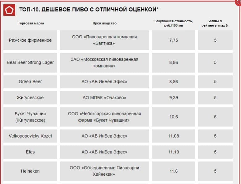 Источник: Роскачество