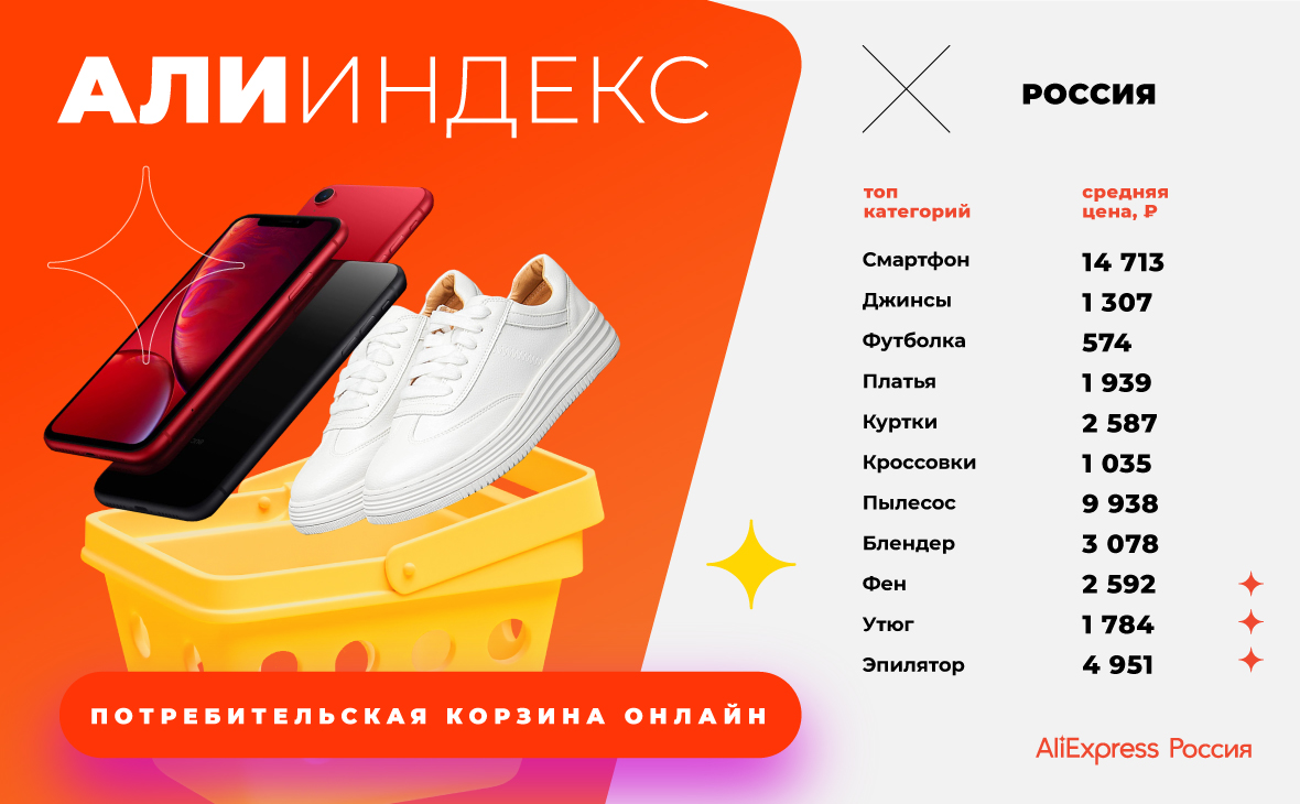 Источник: «AliExpress Россия»