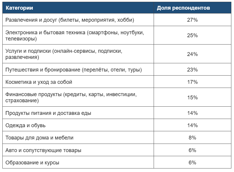 Источник: AIMonitor.pro Источник: AIMonitor.pro