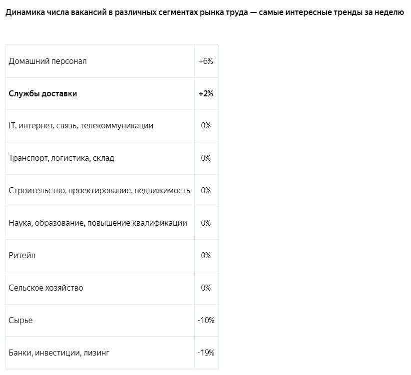 Источник: SuperJob