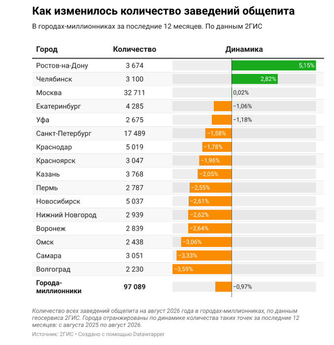 Источник: 2ГИС Источник: 2ГИС