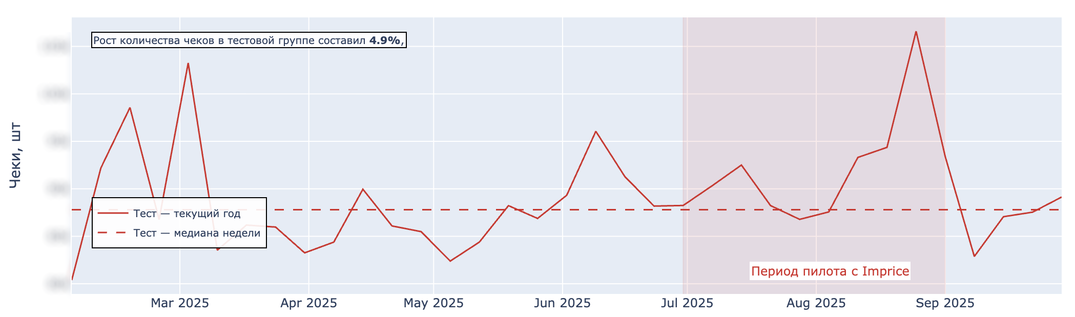 Источник: «Галамарт»