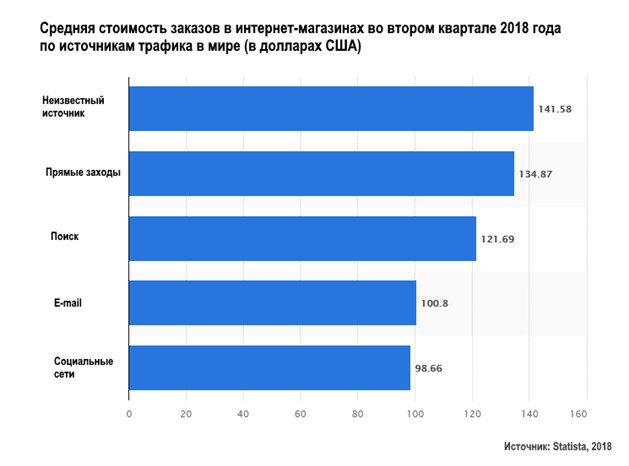 Что ждет SEO в 2019 году. Краткое руководство по трендам для Ecommerce