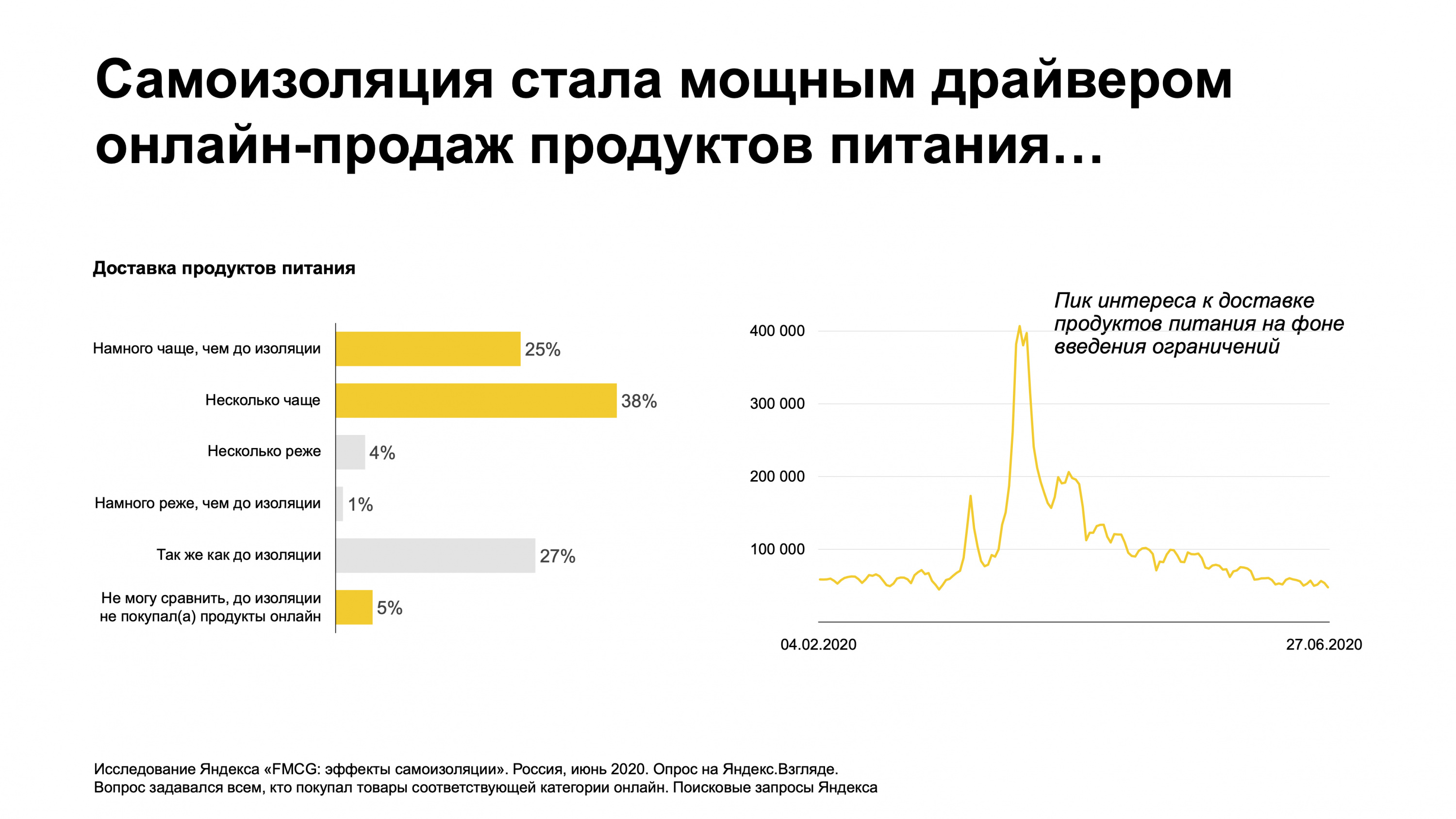 Источник: «Яндекс»