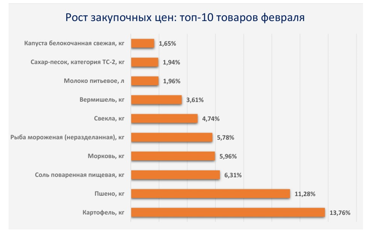 Источник: АКОРТ