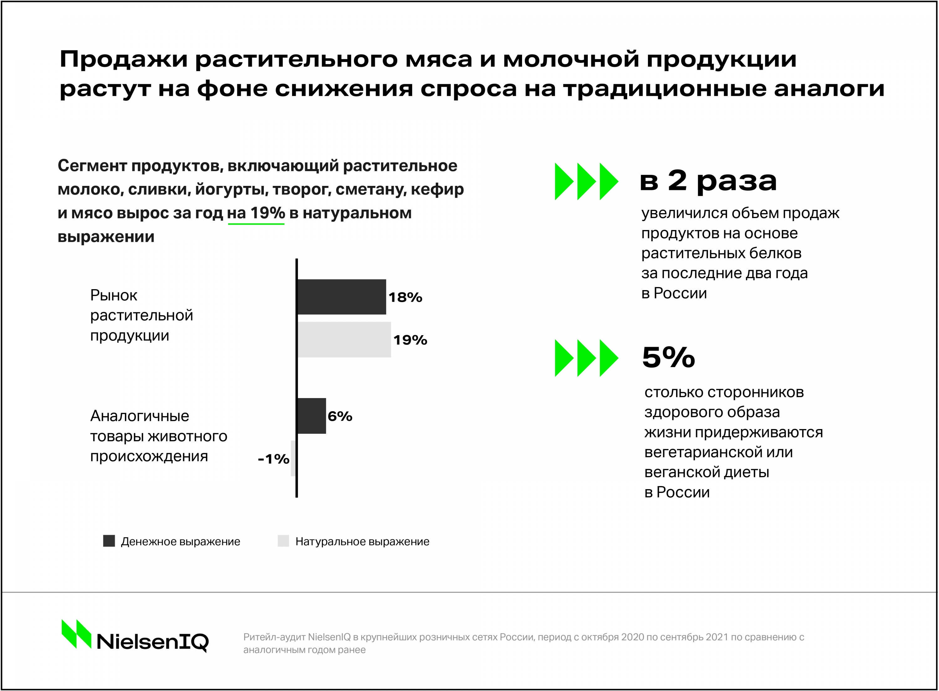 Источник: NielsenIQ