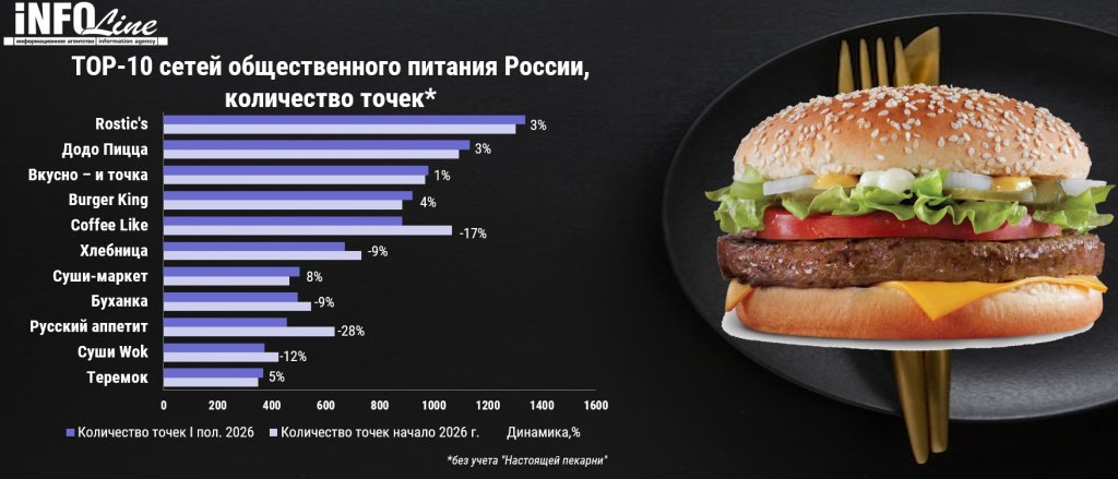Источник: Infoline Источник: Infoline