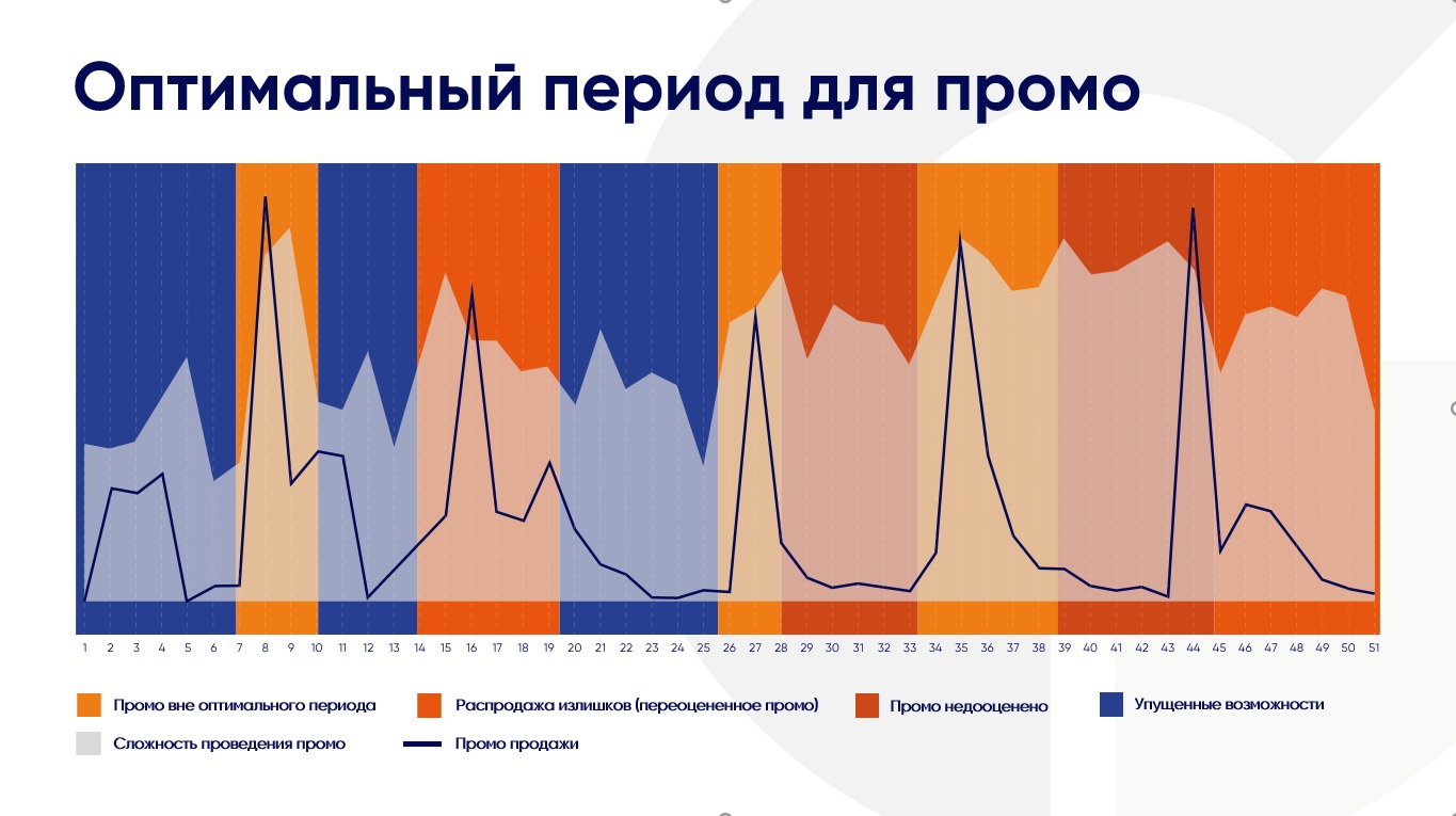 Источник: РА «Градус»