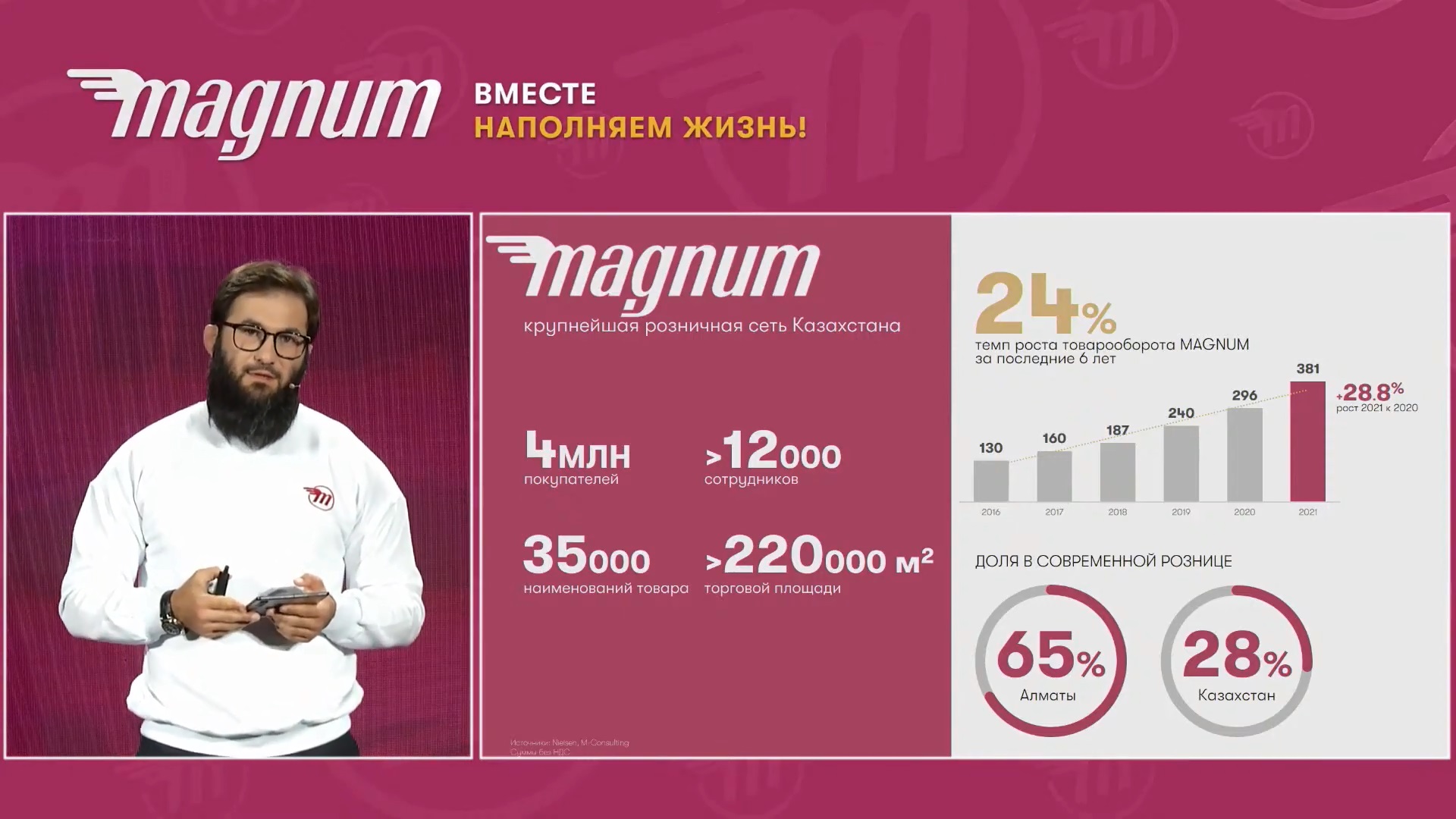 Чем отличаются магнум супермаркеты. Смотреть фото Чем отличаются магнум супермаркеты. Смотреть картинку Чем отличаются магнум супермаркеты. Картинка про Чем отличаются магнум супермаркеты. Фото Чем отличаются магнум супермаркеты
