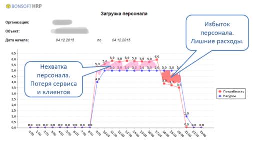 К эффективности через планирование рабочего времени