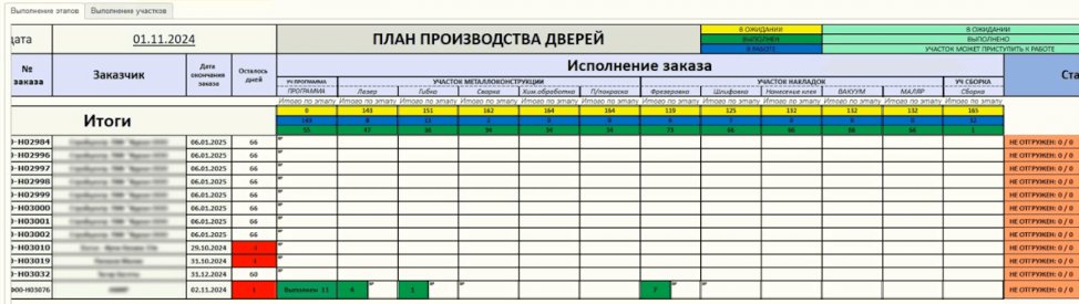 Источник: «Durus Двери» 