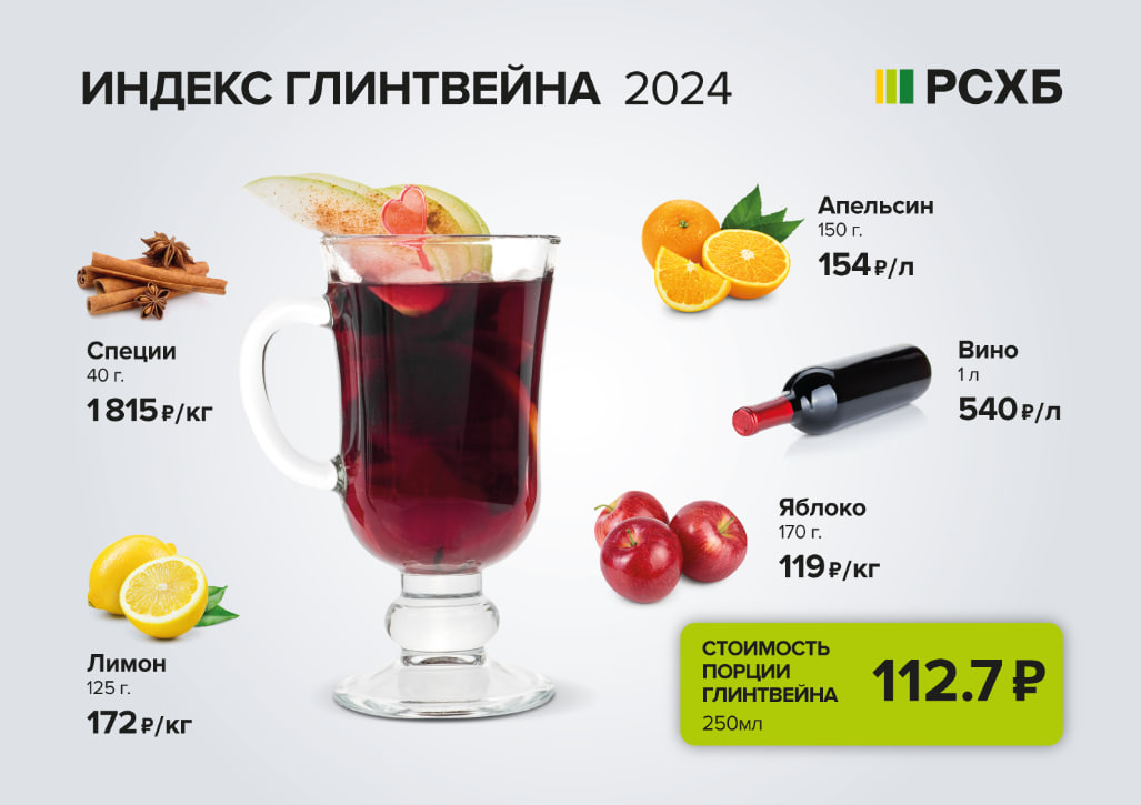 Источник: «Россельхозбанк»