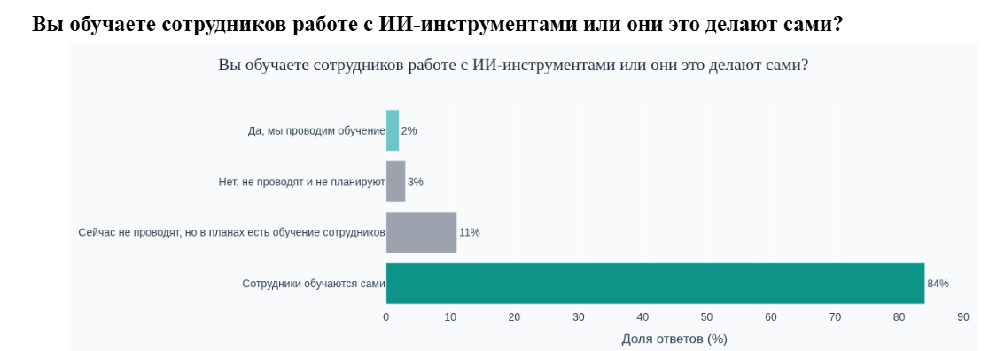 Источник: «Работа.ру», «СберПодбор» и «Нетология»