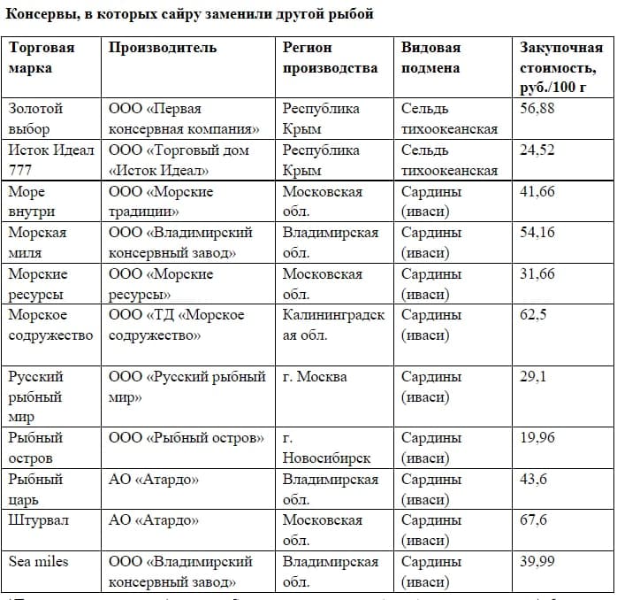 Источник: Роскачество