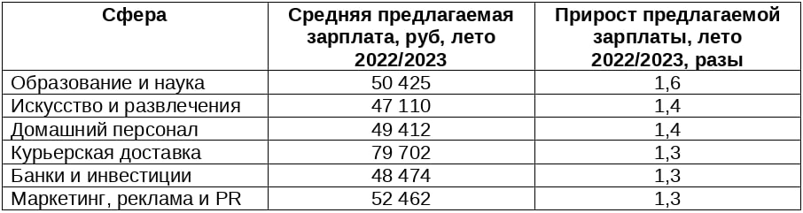 Источник: «Авито Работа»