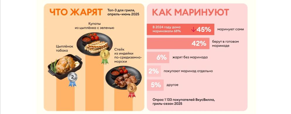 Источник: «ВкусВилл» 