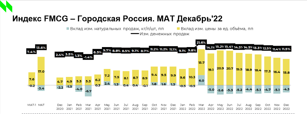 Источник: NielsenIQ