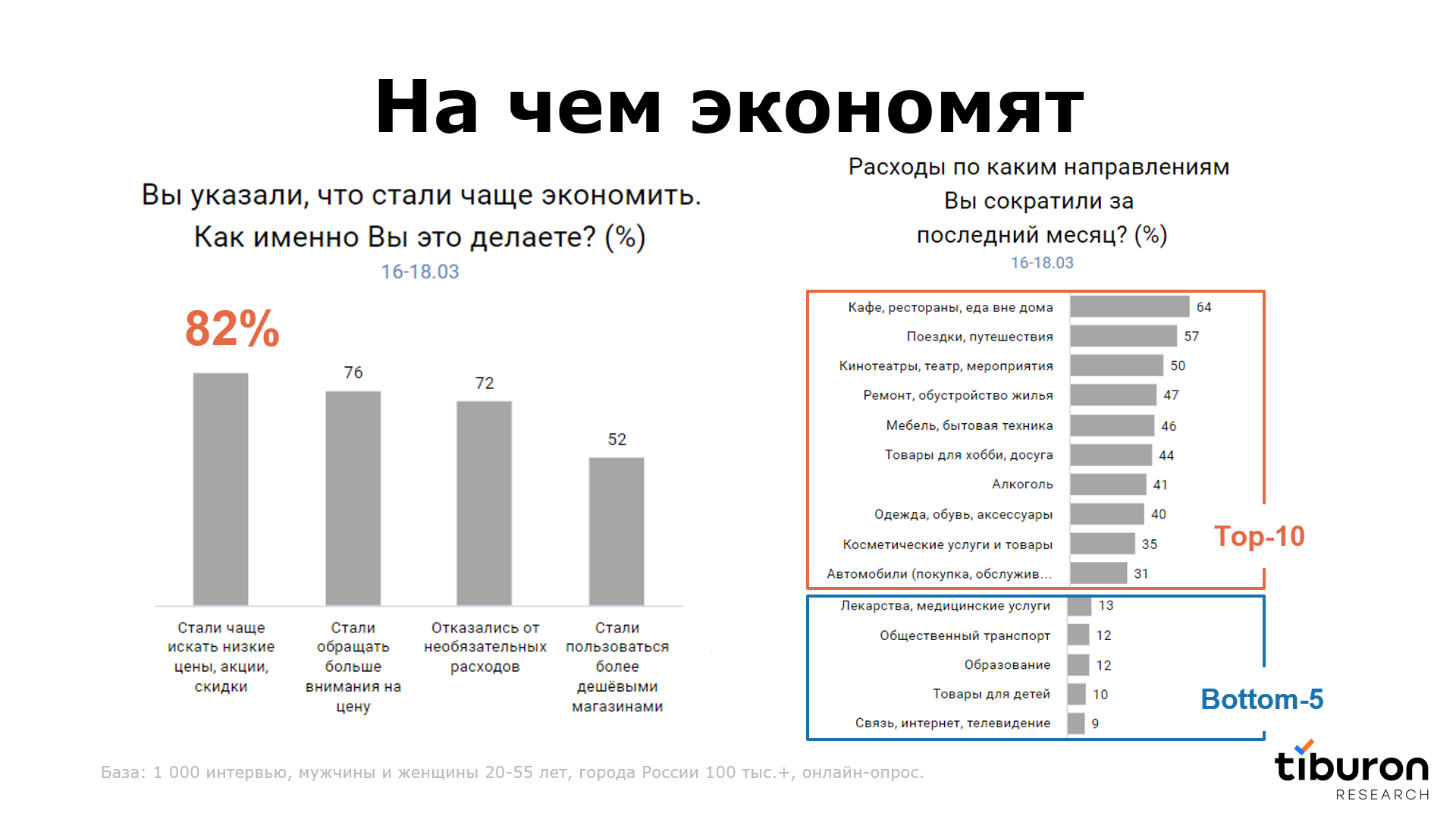 Источник: Tiburon Research