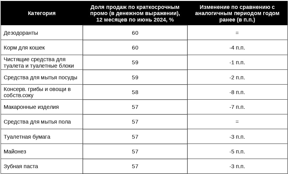 Источник: NielsenIQ