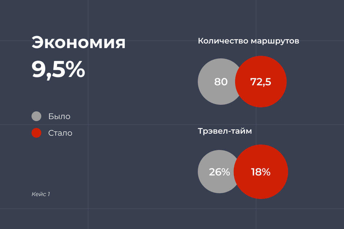 Источник: Open Group