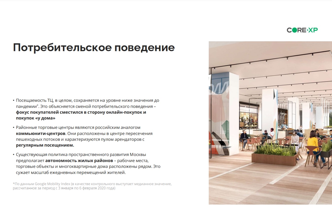 Источник: Retail.ru